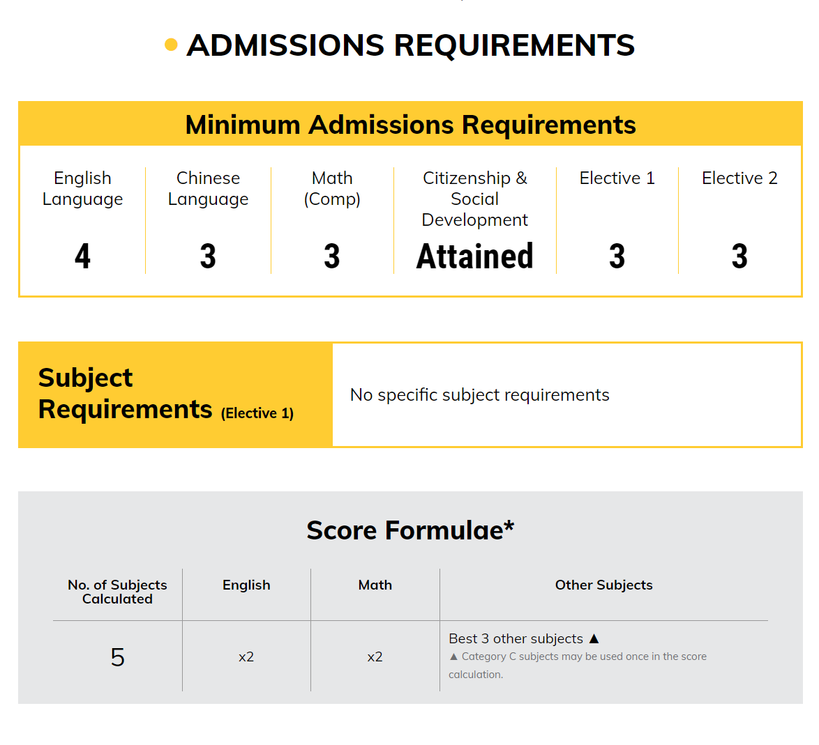 ADMISSIONS REQUIREMENTS